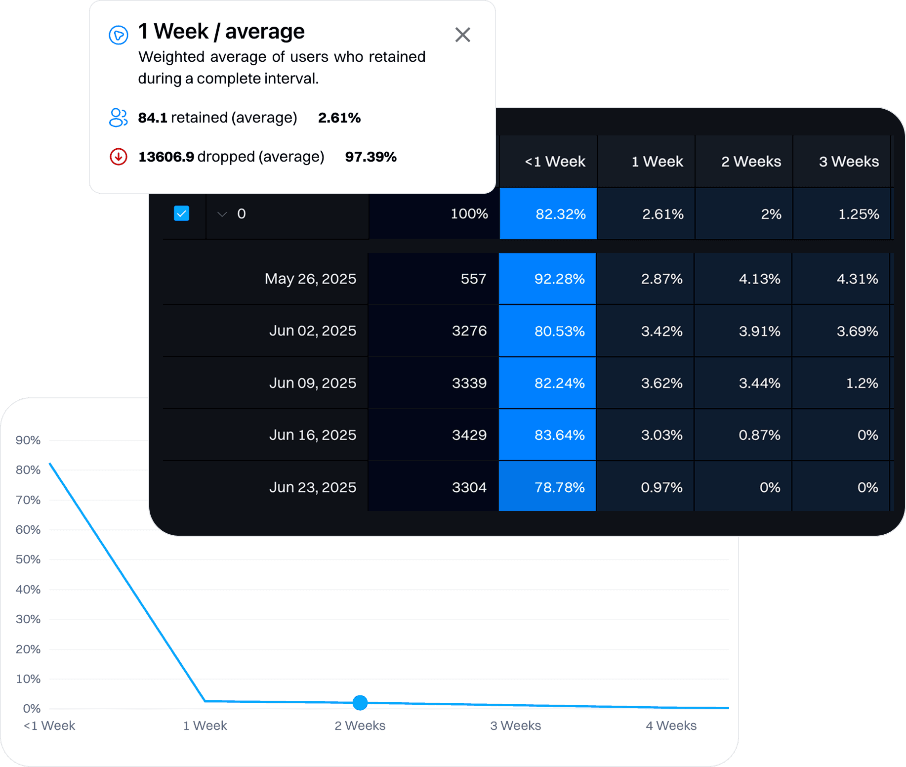 RFM segments with churn prediction scores and at-risk user details