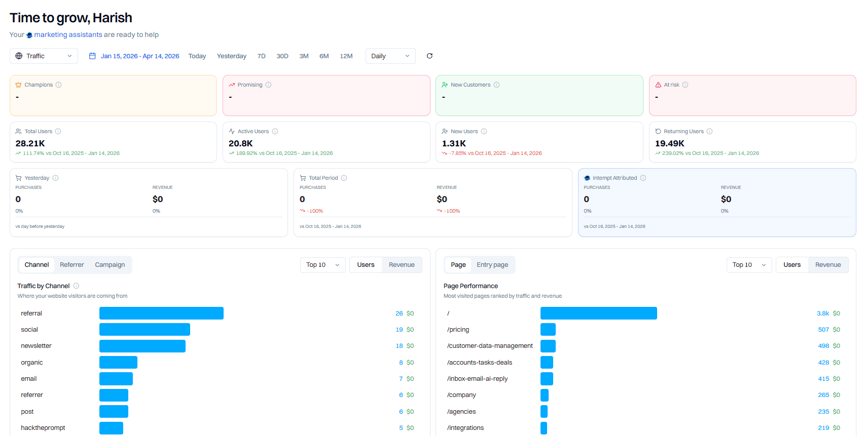 Intempt Analytics Dashboard showing traffic, revenue, and user metrics