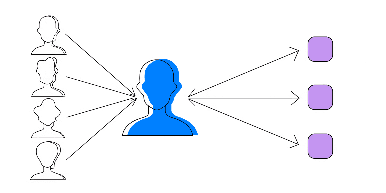 Customer data integration: how two-way sync keeps one profile