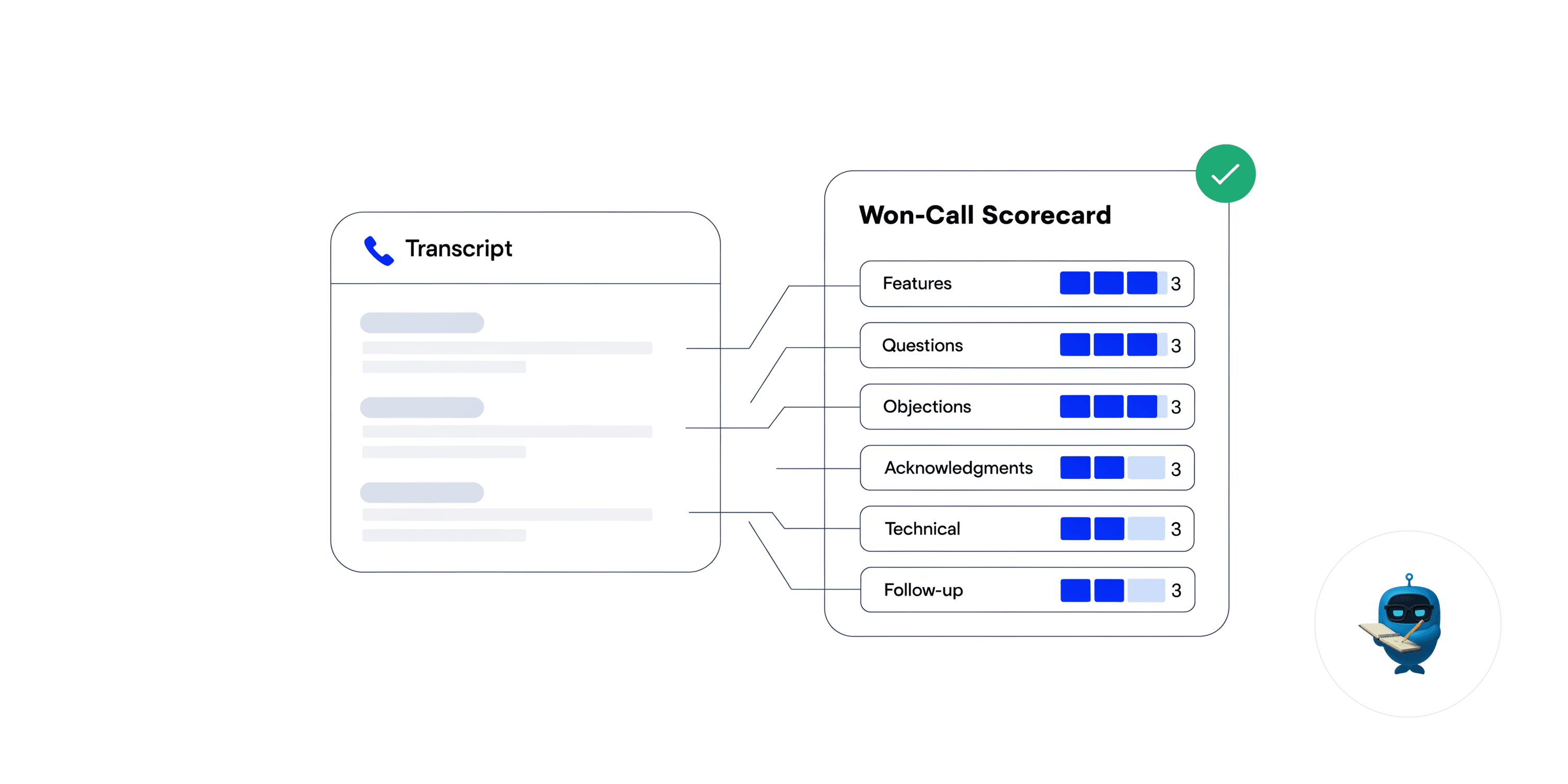 Sales coaching built from your own closed-won calls (not another framework)