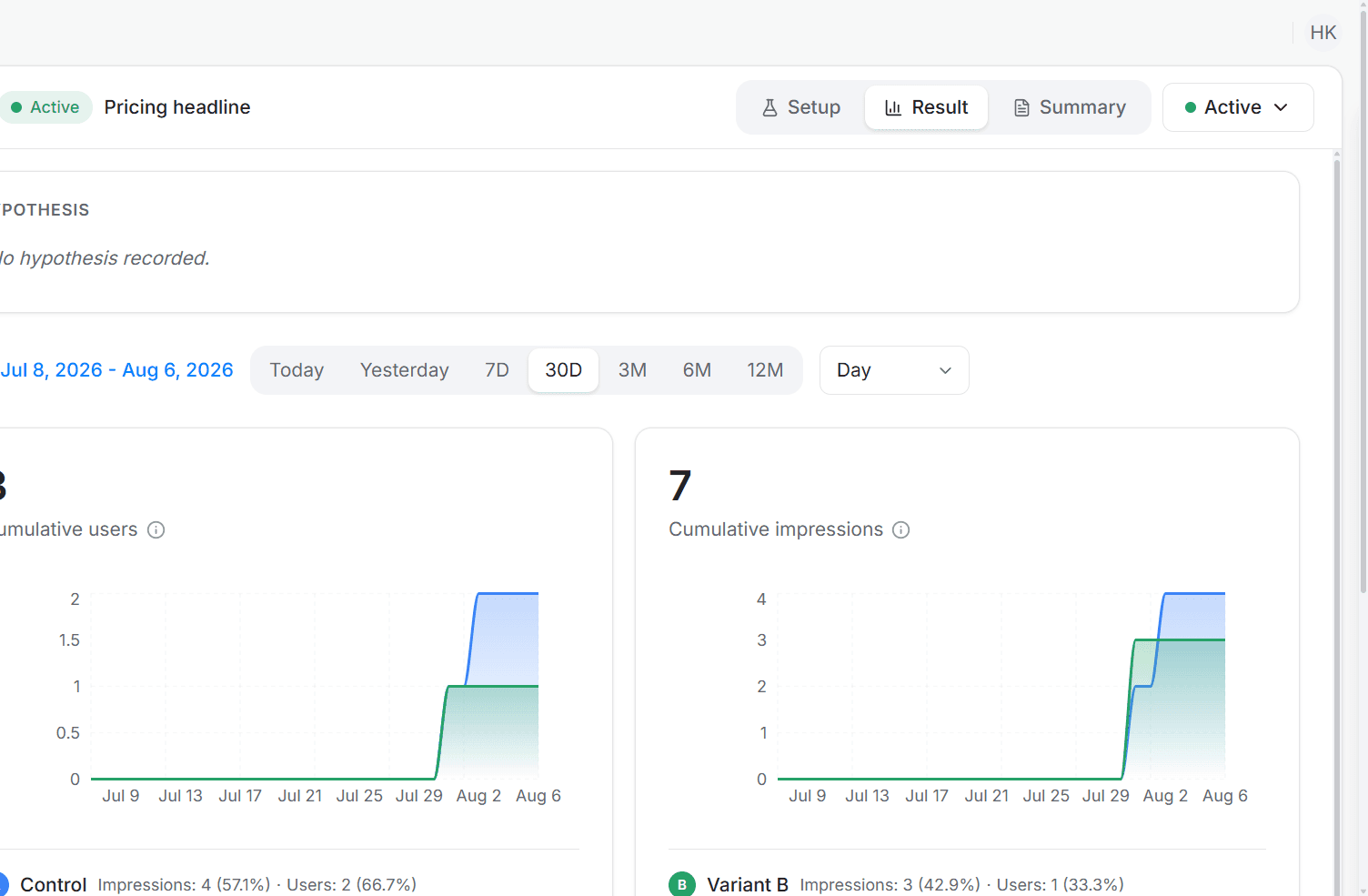 Shopify experiment setup: experiments metrics tab