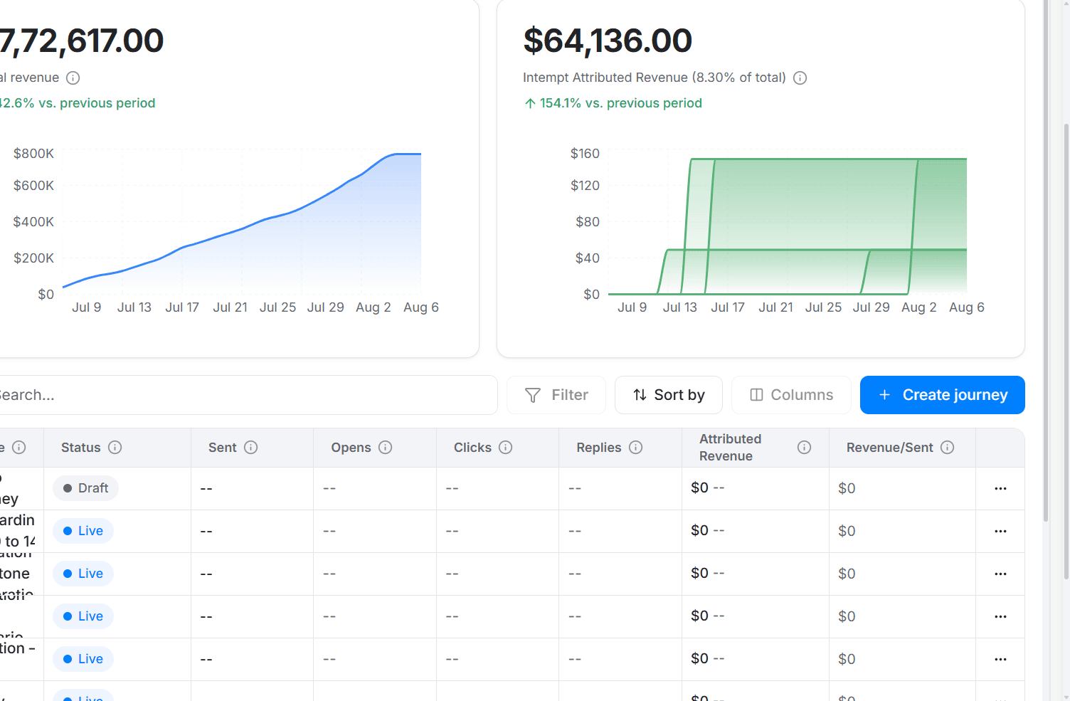 Scaling winners with personalization