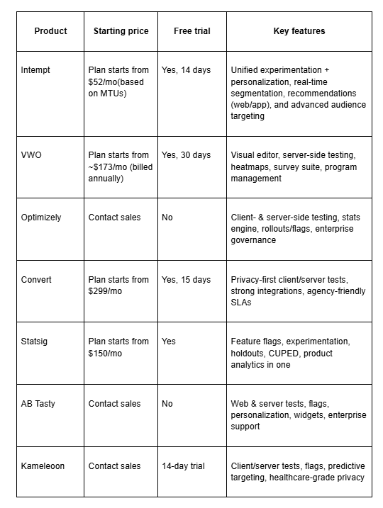 Comparison Chart