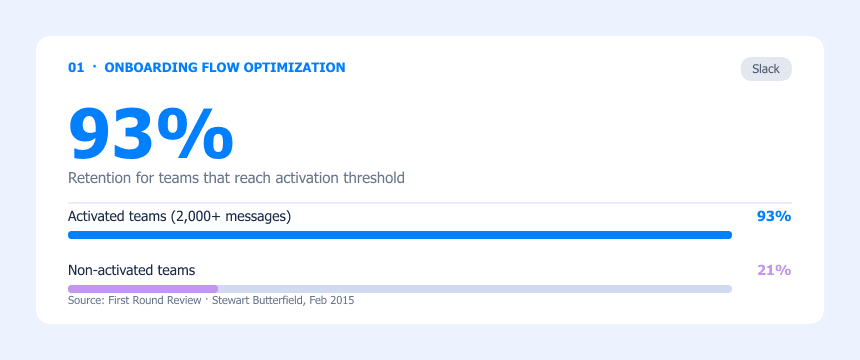Slack onboarding flow optimization AB testing example