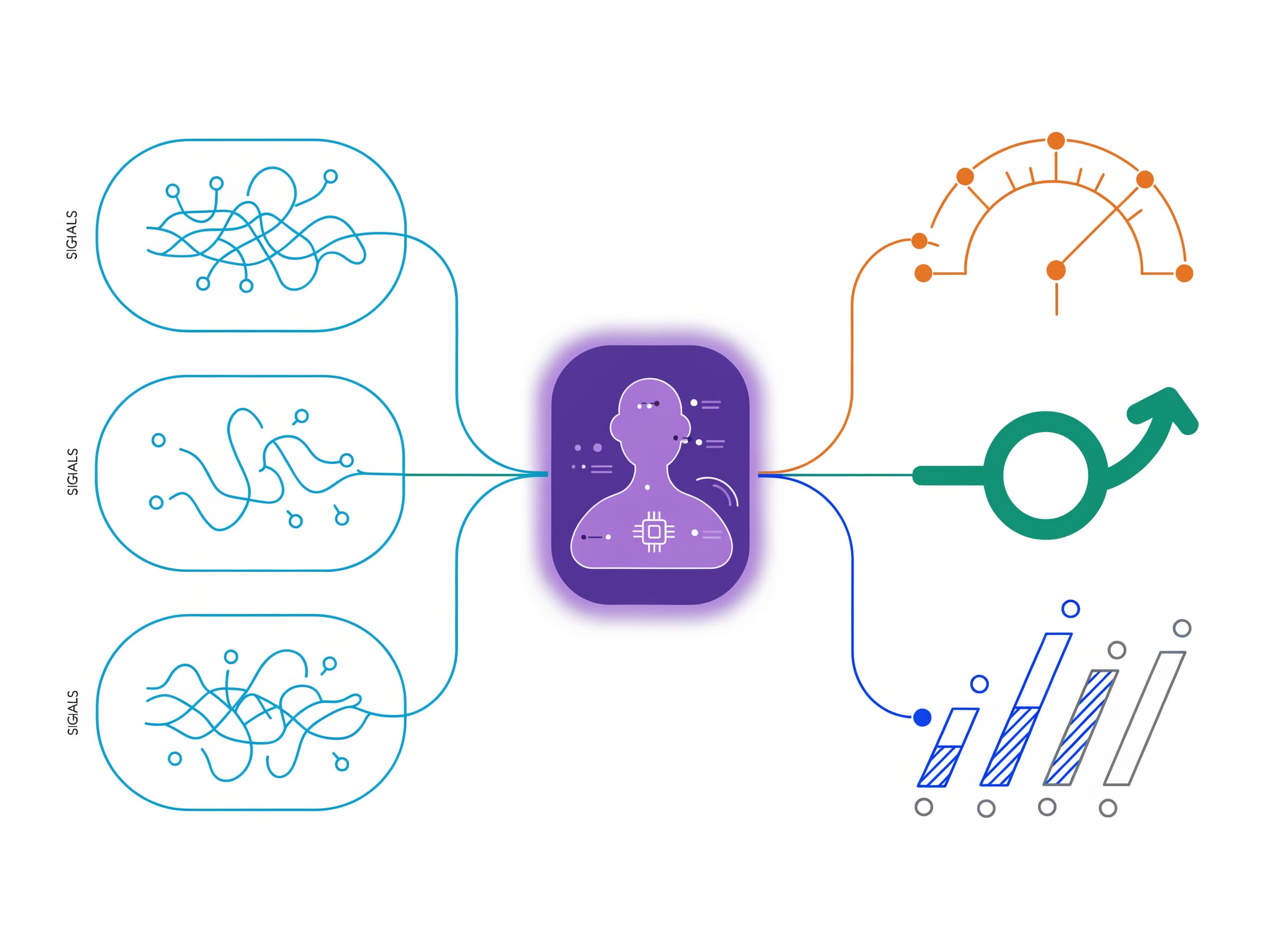 AI for GTM unified customer identity with product events, deal stage, and web behavior on one profile feeding scoring, routing, and forecasting agents