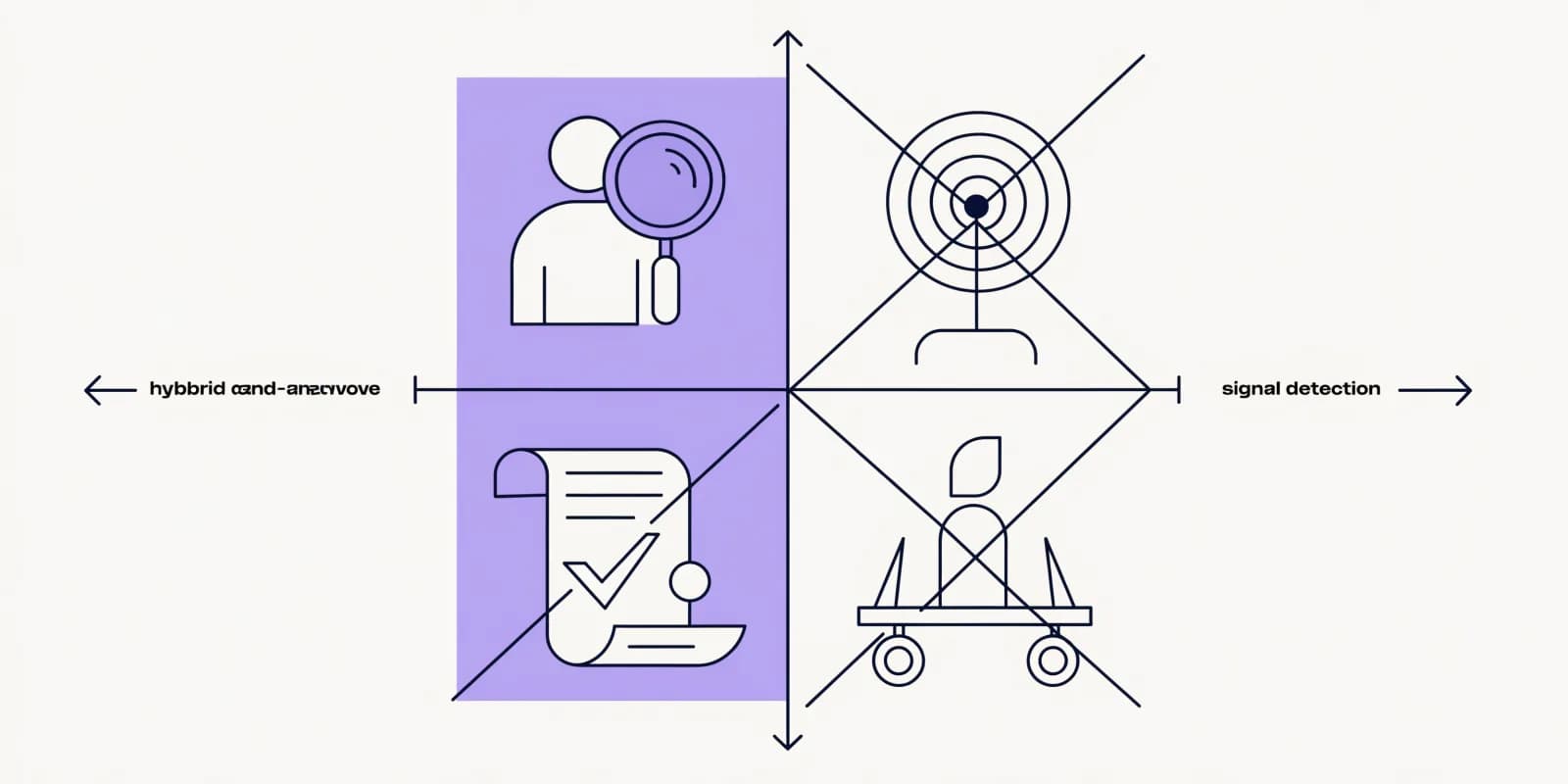 A 2x2 quadrant matrix mapping AI sales agent types: personalization and hybrid draft-approve zones shaded lavender as useful, while fully autonomous and speculative zones are crossed out as overhyped