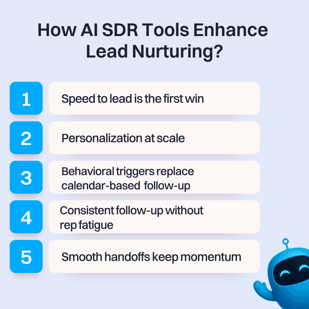 How AI SDR Tools Enhance Lead Nurturing