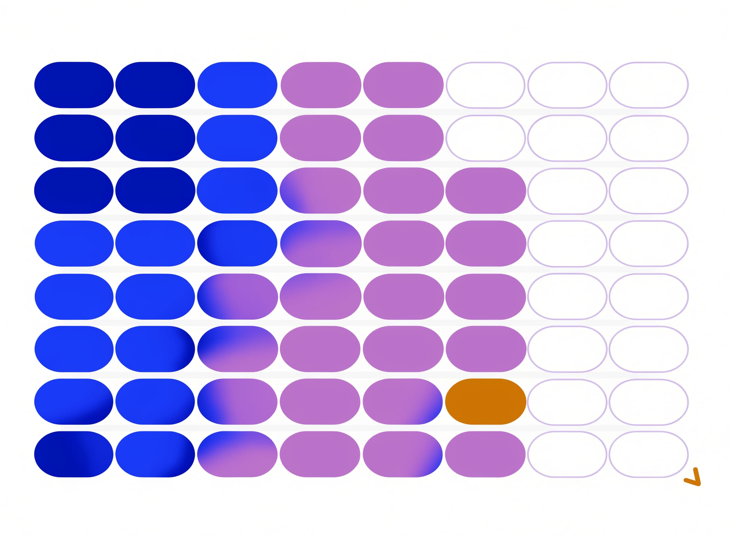 the-cohort-tracker grades a cohort table from Intempt blue to lavender across each row as retention decays, with one underperforming row marked amber