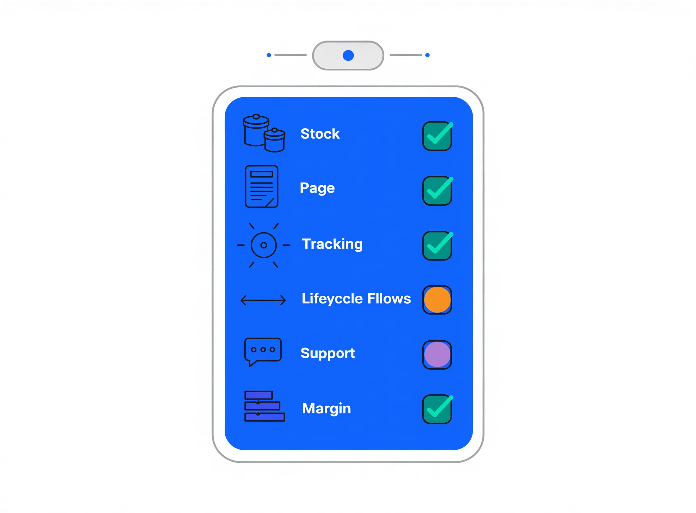 the-launch-gate shows a six-row checklist covering stock, page, tracking, lifecycle flows, support and margin with four ticked green, one amber and one lavender pending, above a greyed launch button