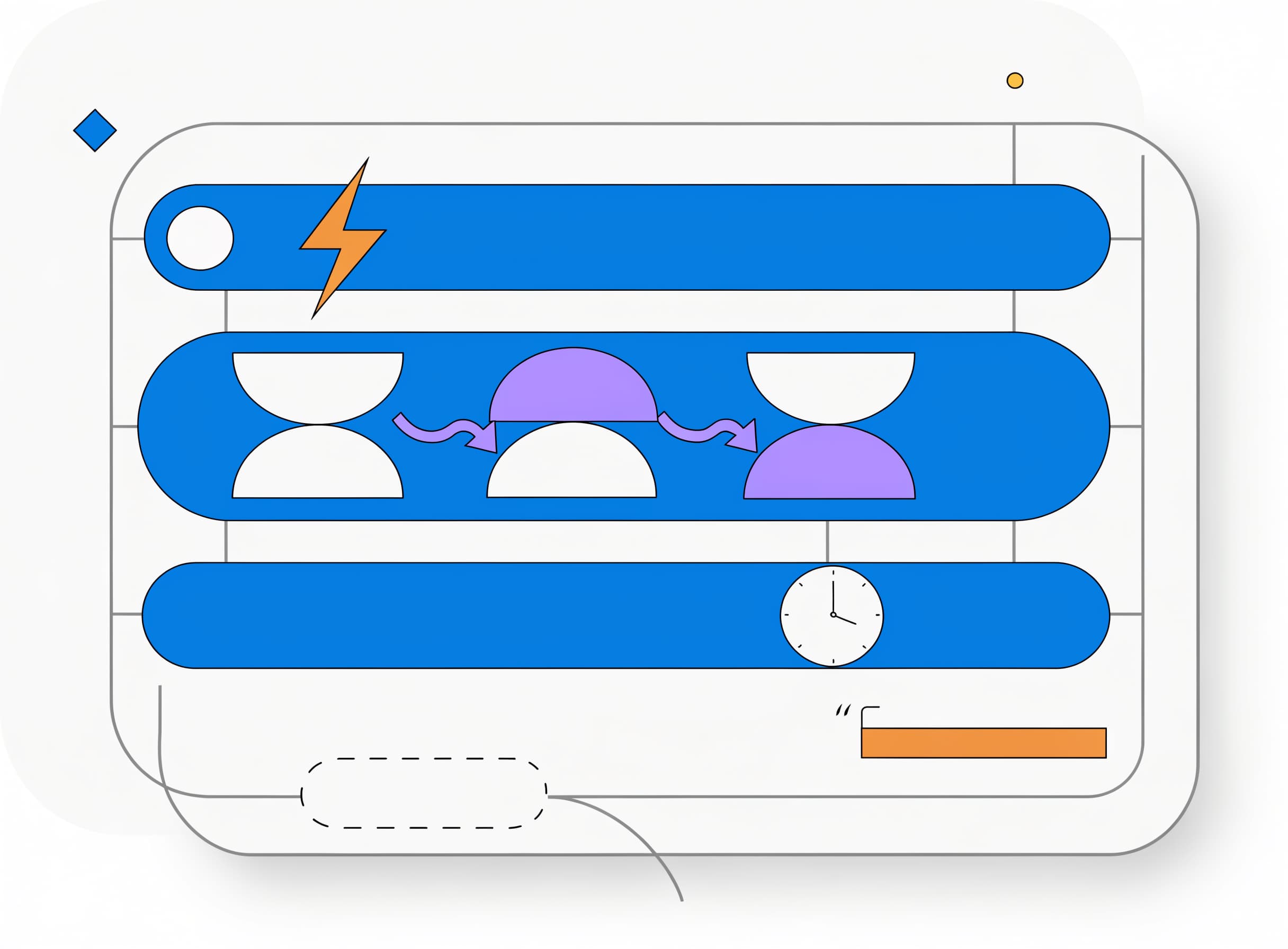 the-workflow-builder shows an automation blueprint document with trigger, actions and wait-condition rows plus a signature line, audit-date bracket and retirement-condition tag