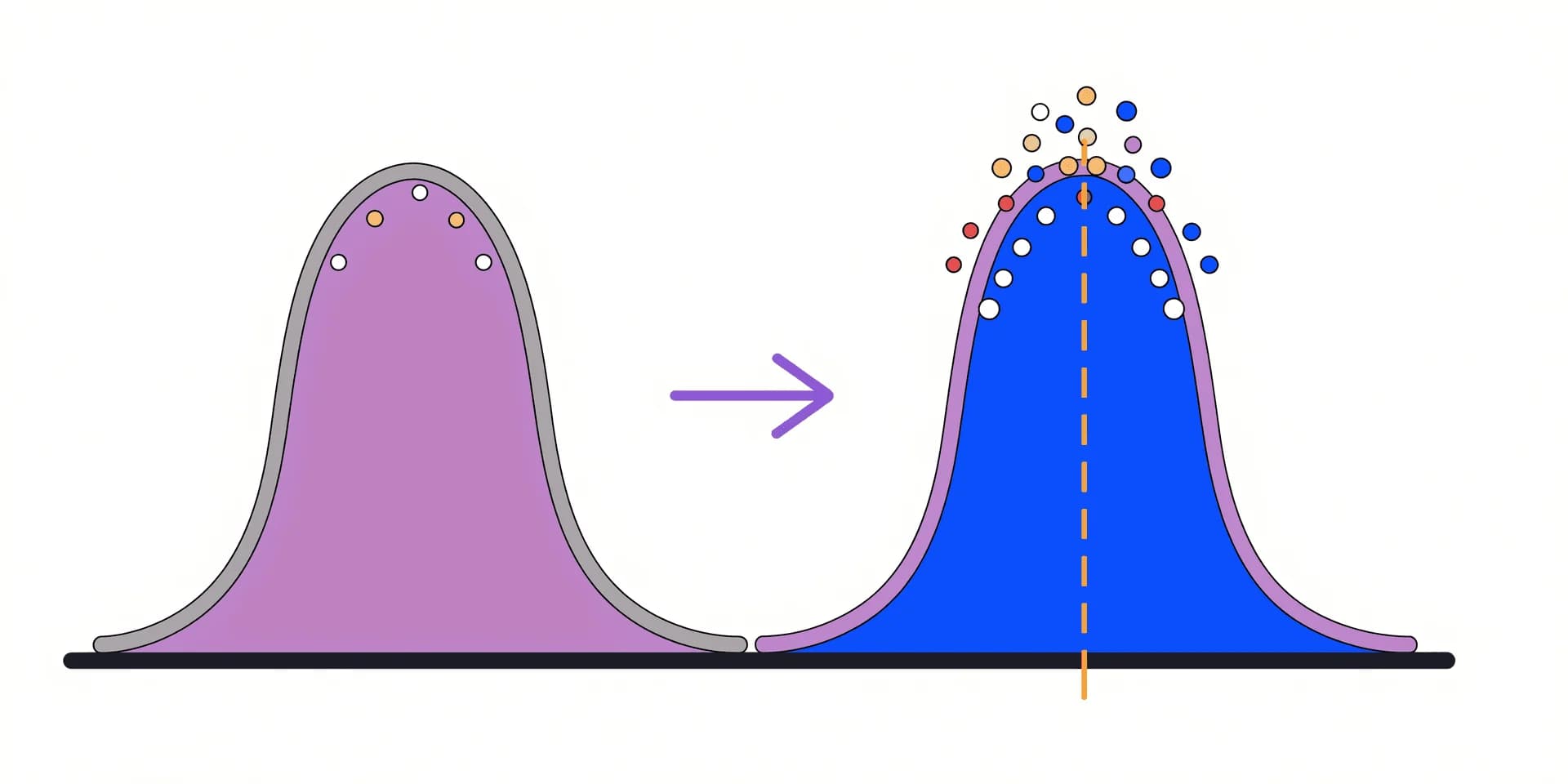 Bayesian test design updates a wide prior into a narrower posterior as data accumulates, with the stopping threshold set before launch