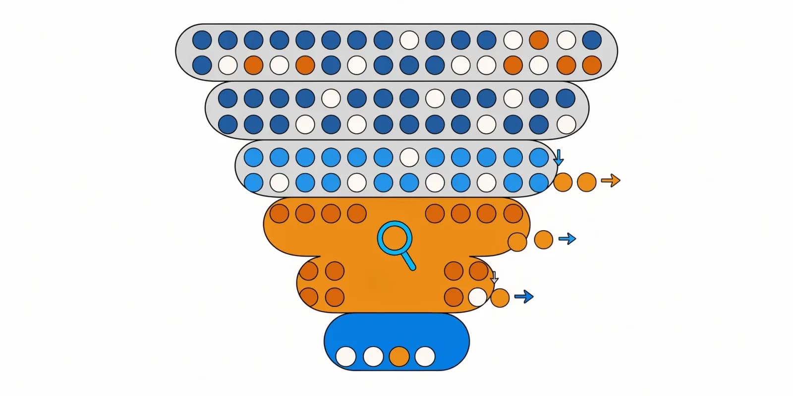 the-leak-finder narrows a broad funnel drop to a single stage flagged red against benchmark