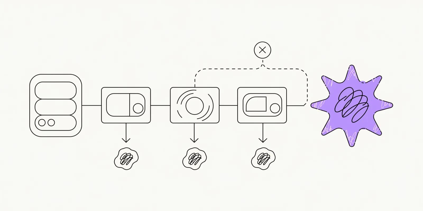 the-first-mile-mapper draws a signup-to-aha path with drop-off arrows falling from each intermediate step and a lavender aha-star at the end, plus a dashed alternate route that bypasses the aha marked with a crossed circle