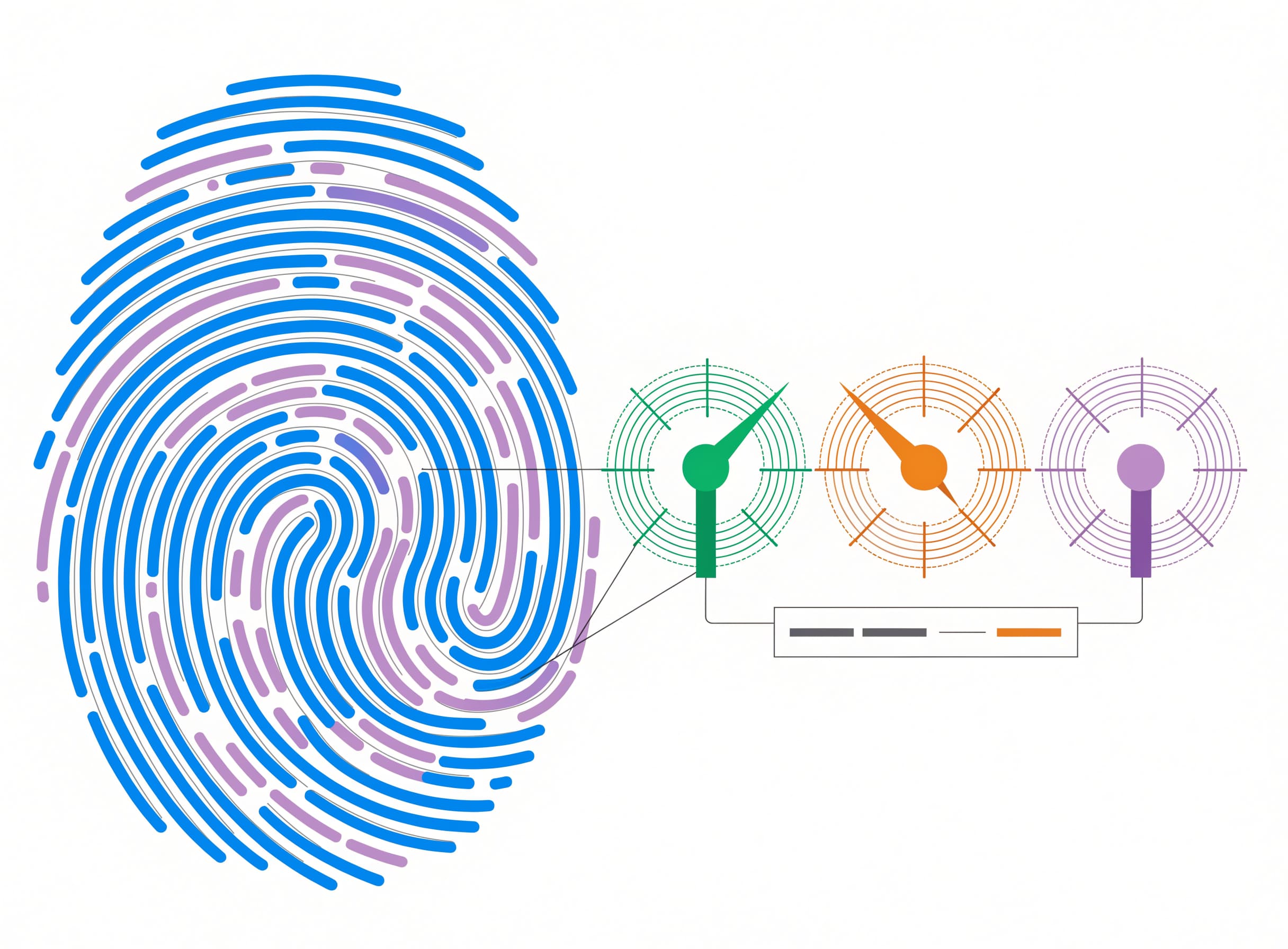 the-voice-fingerprint maps a layered fingerprint outline to three tone-dimension gauges - formal-casual, technical-plain, warm-dry - with a weighted-threshold scorecard below