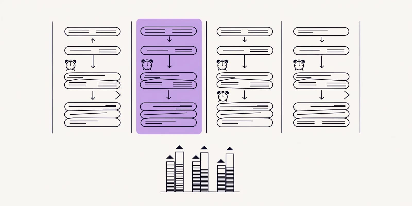 the-pipeline-scanner flows deal-cards through four stage columns with alarm-clock markers on stuck deals and one lavender column highlighting a coverage-ratio anomaly, over a forecast-by-stage bar chart