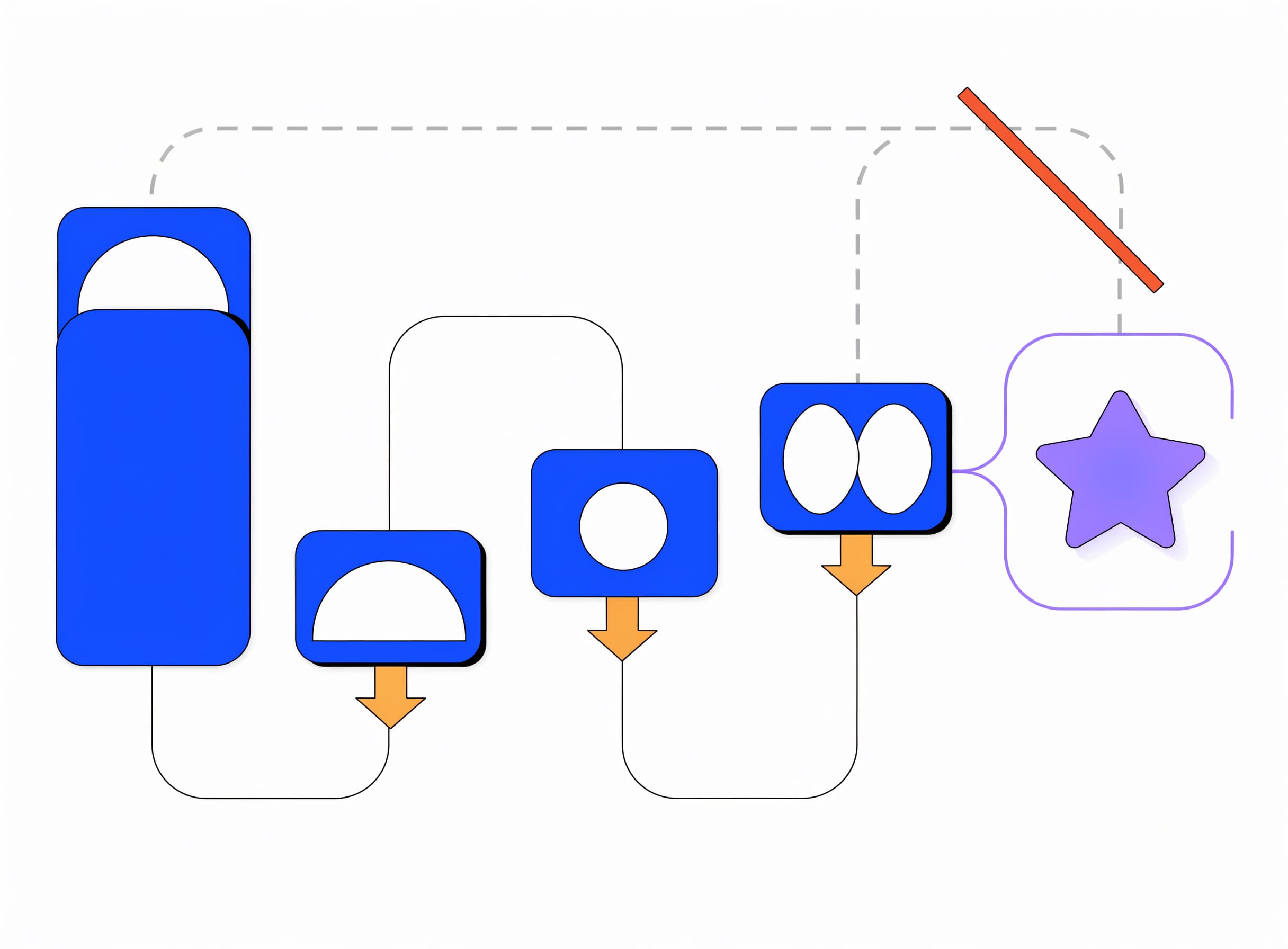 the-first-mile-mapper draws a signup-to-aha path with drop-off arrows falling from each intermediate step, a lavender aha-star at the end and a dashed alternate route bypassing the aha marked with a strikethrough