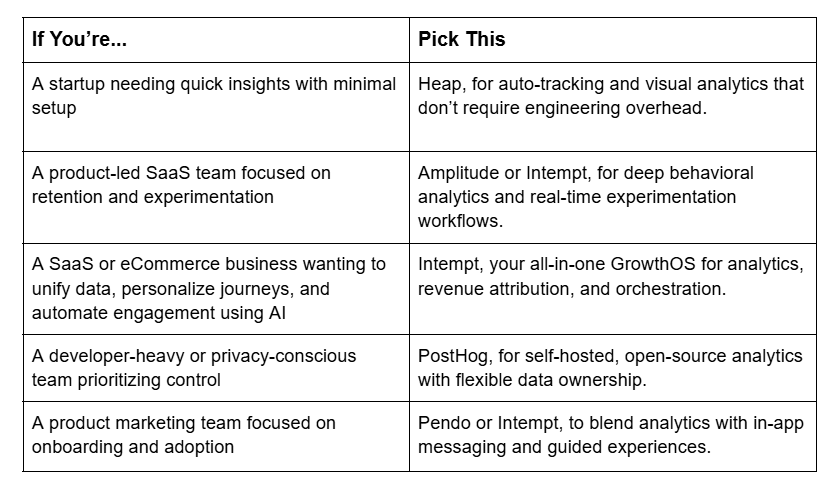 Decision Cheatsheet
