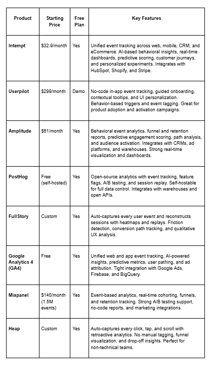 Comparison Chart