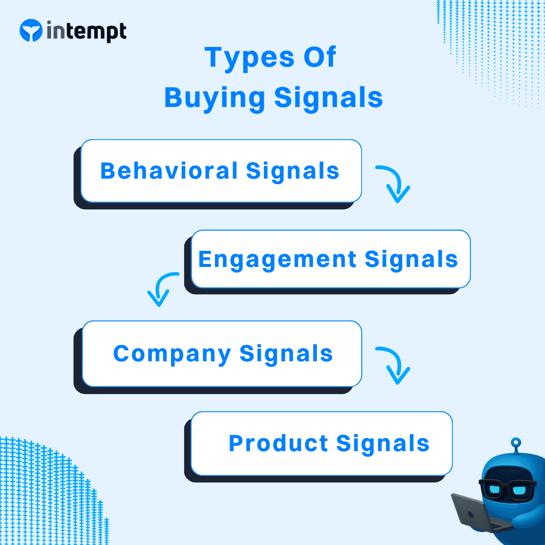 Types of Buying Signals