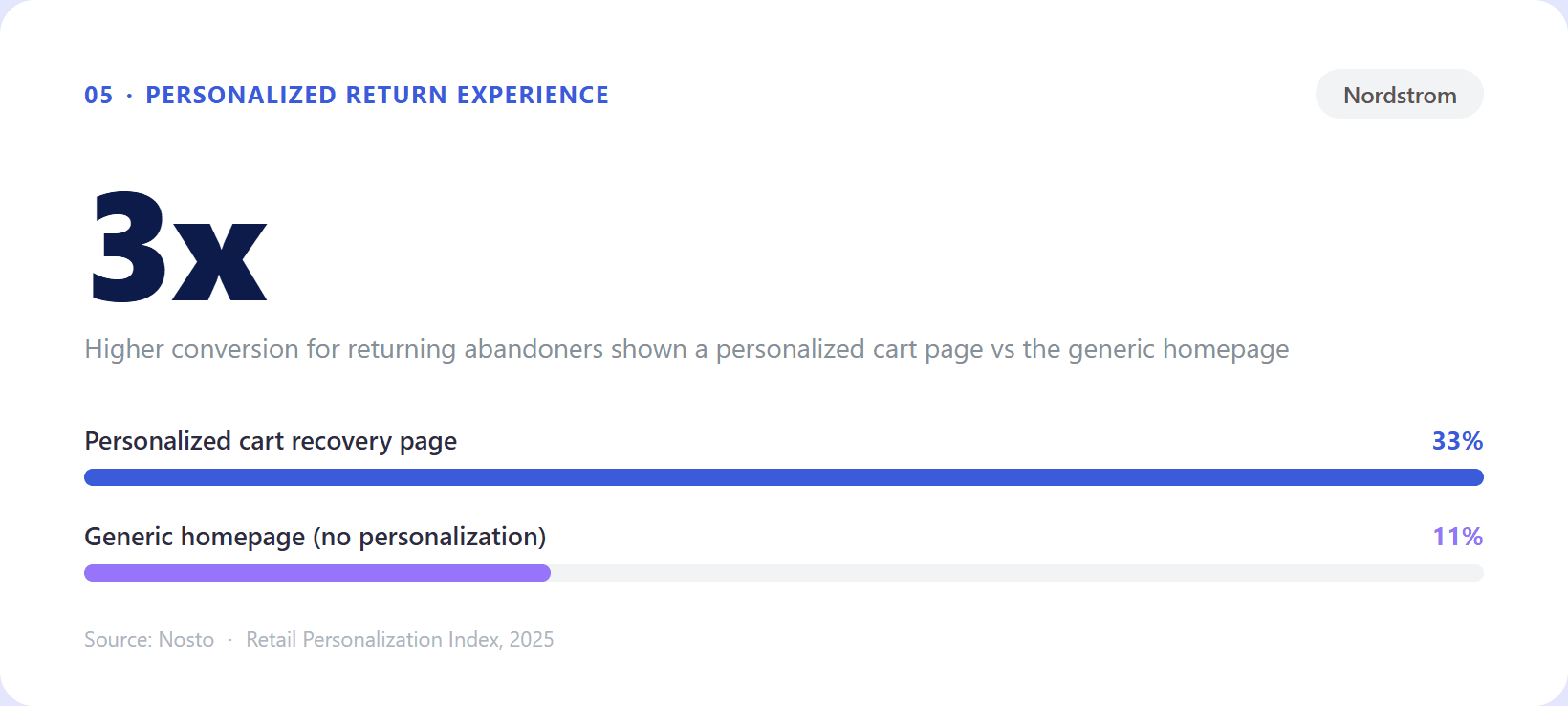 On-site dynamic personalization example from Nordstrom