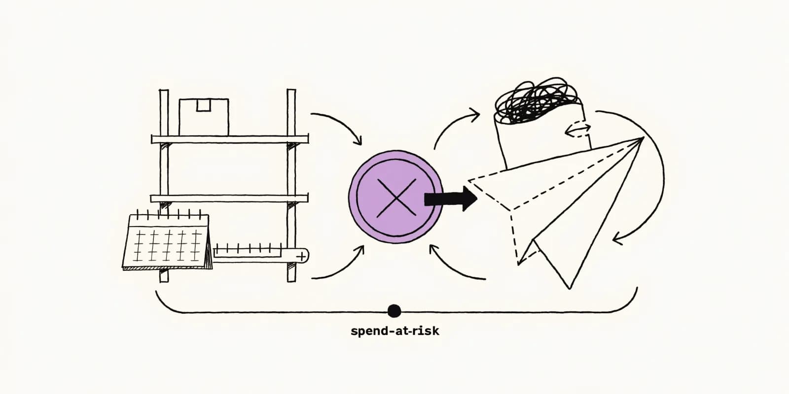 the-stockout-spend-guard shows an empty stockroom shelf on the left and a paper-plane ad drawing from a wallet on the right, with a lavender crossed pause-button cutting the spend arrow between them and an incoming-restock ETA calendar attached to the shelf