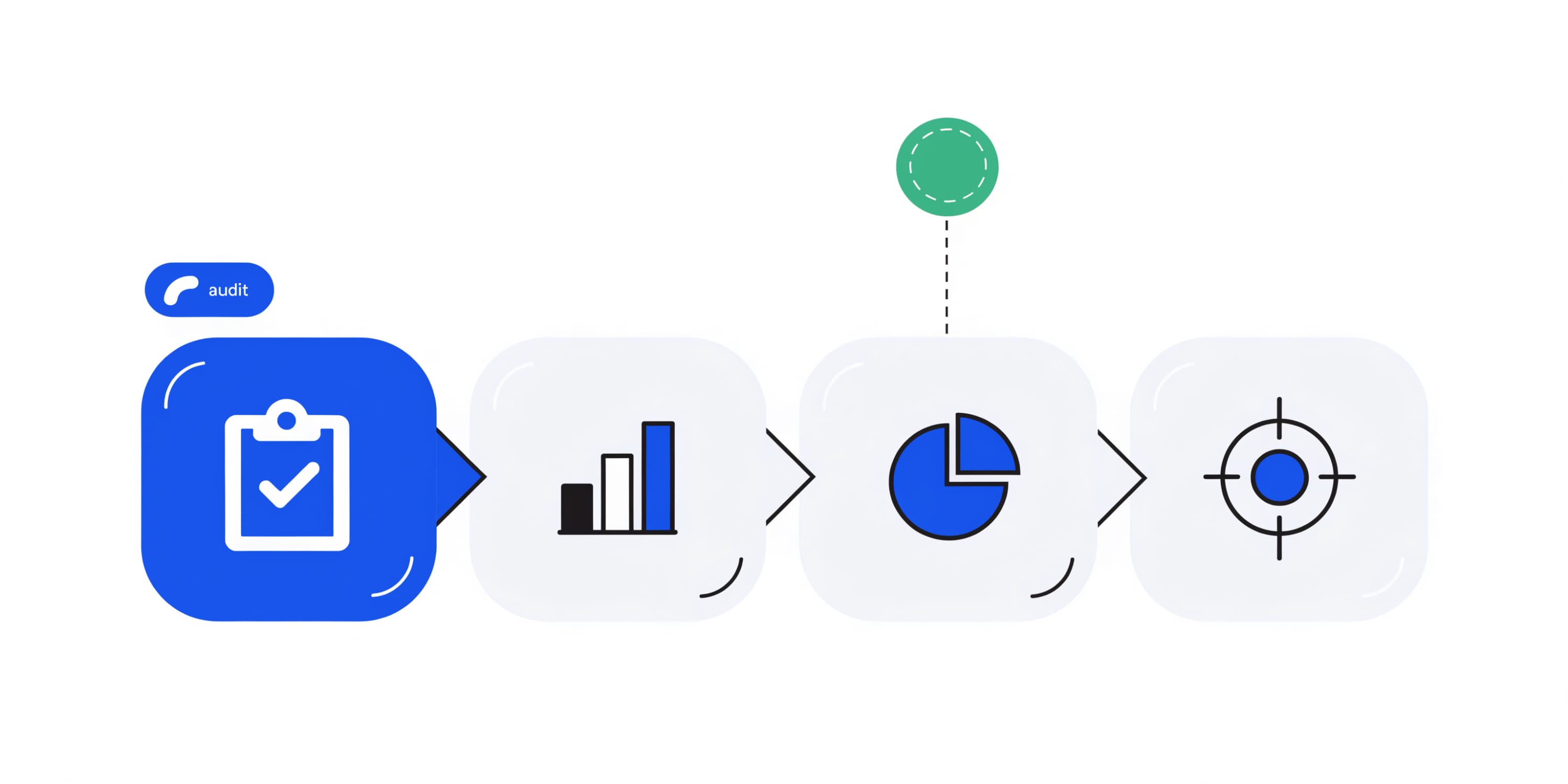 Agents chained by trust: the audit's rung feeds the bid-strategy picker, the reporting layer, and every downstream agent