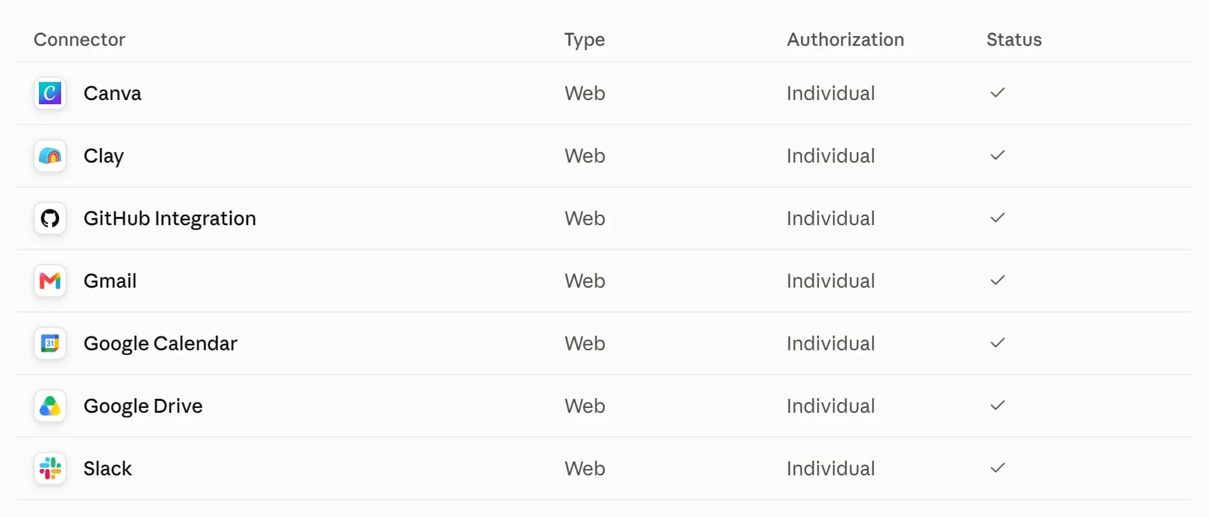 Claude Customize screen filtered to connected services, showing Gmail, Google Calendar, Google Drive and Slack
