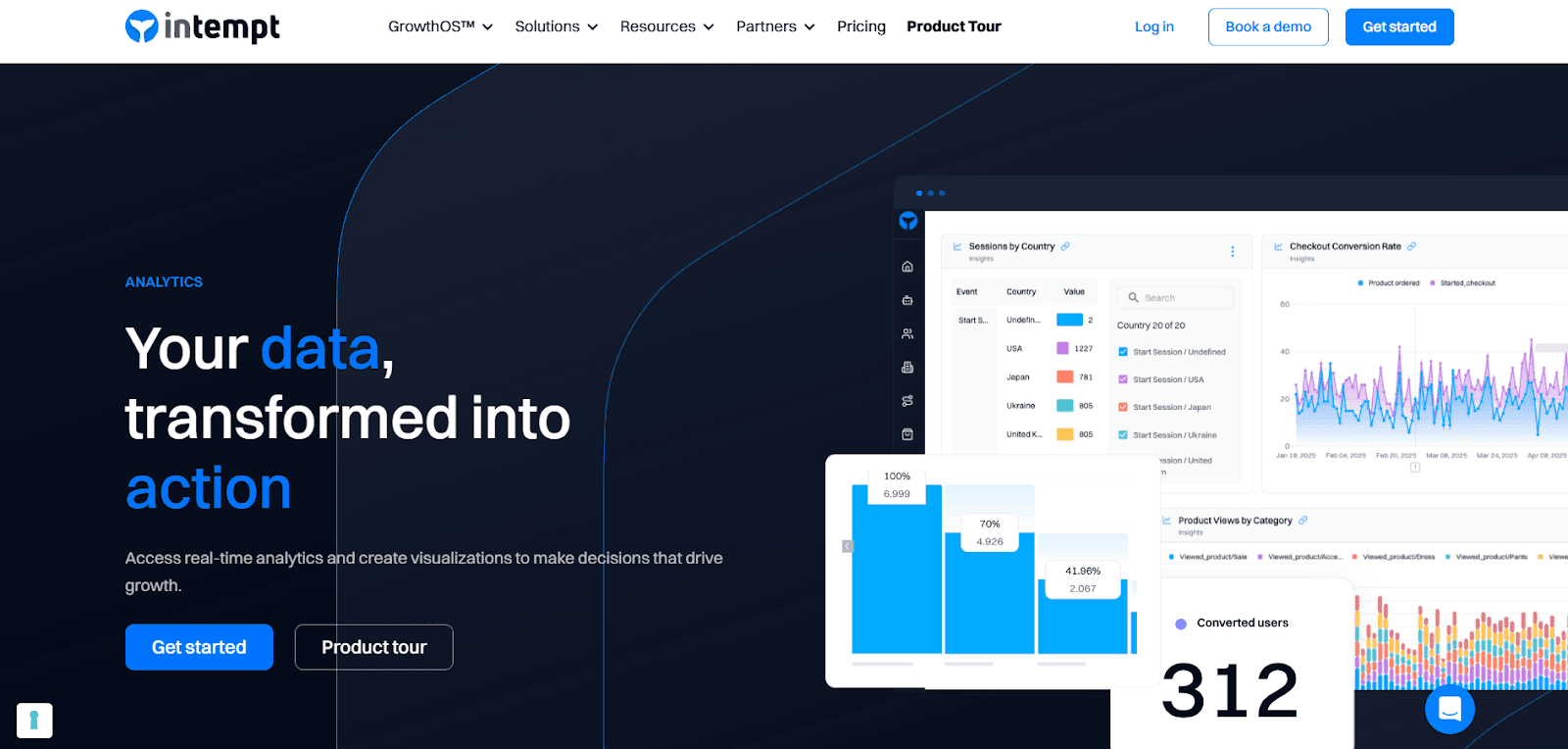 Analytics Comparison