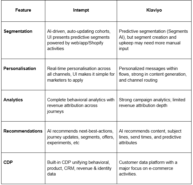 Comparison Overview 2