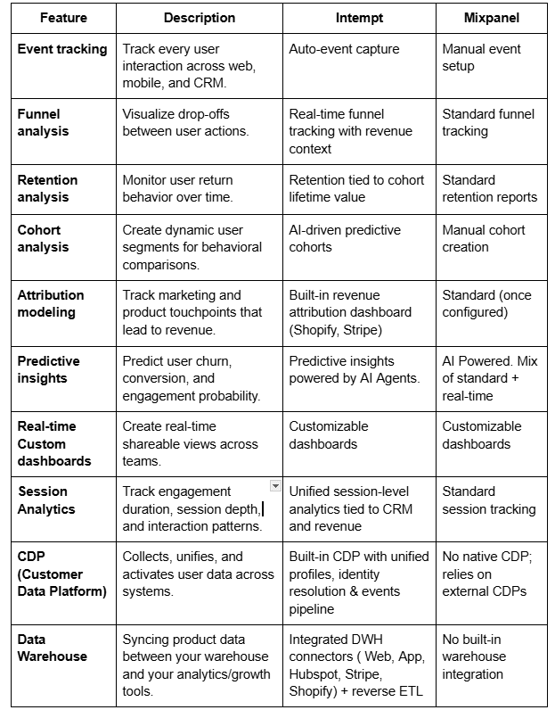 Analytics Comparison