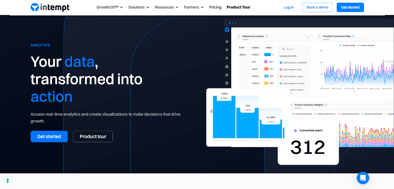Analytics Comparison