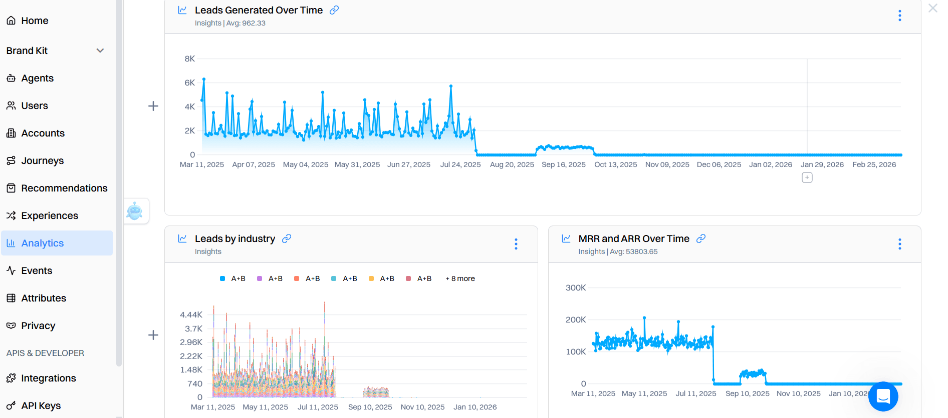 Step 7: Track stage-level analytics and iterate