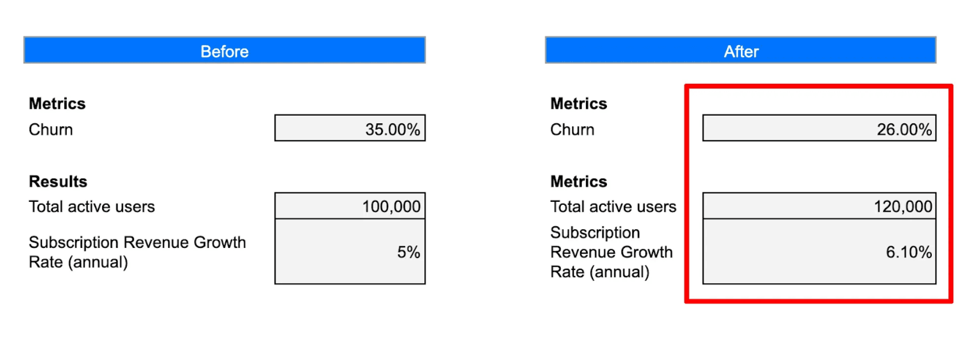 Retention Strategy