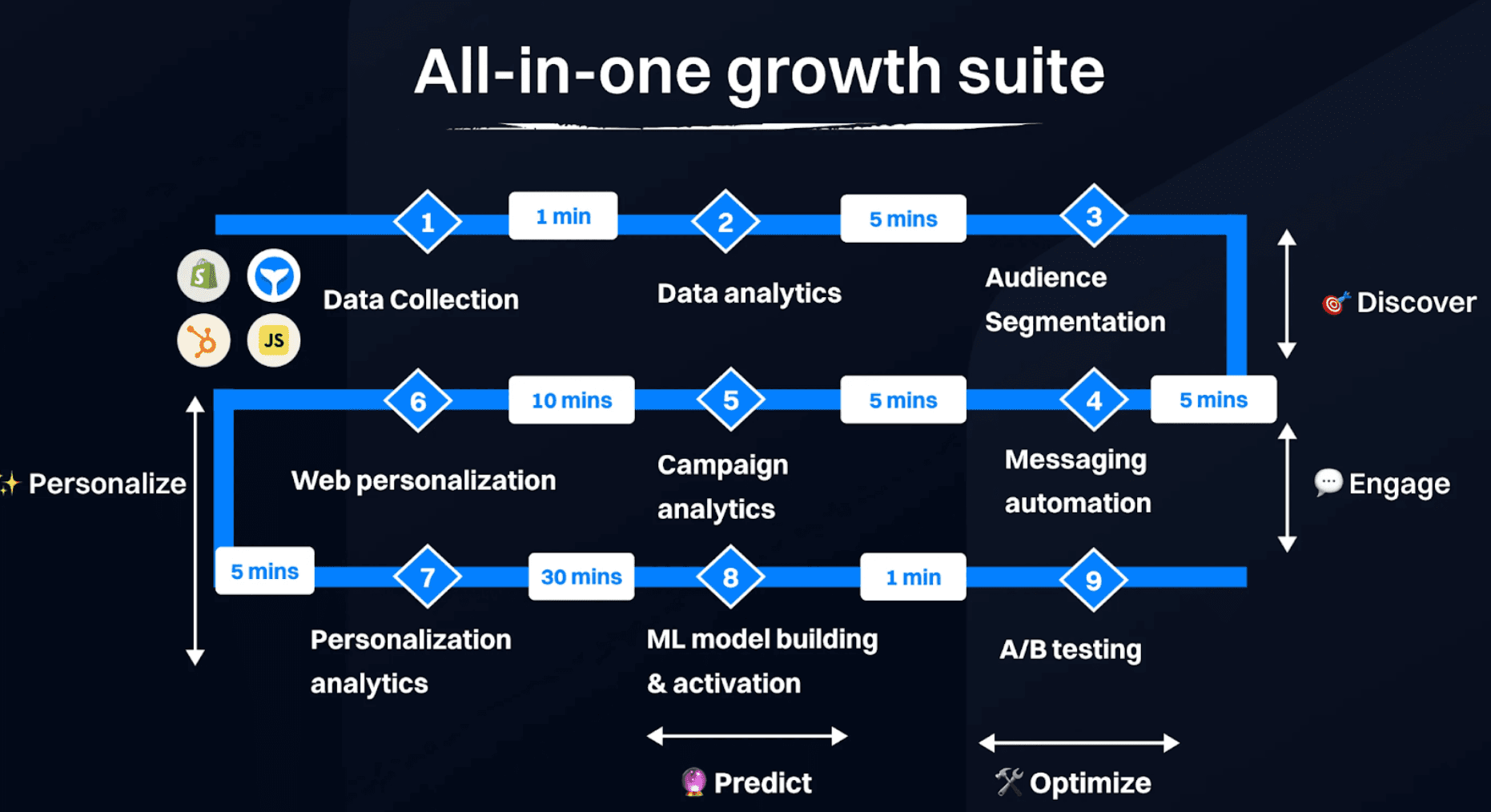All-in-One Marketing Suite