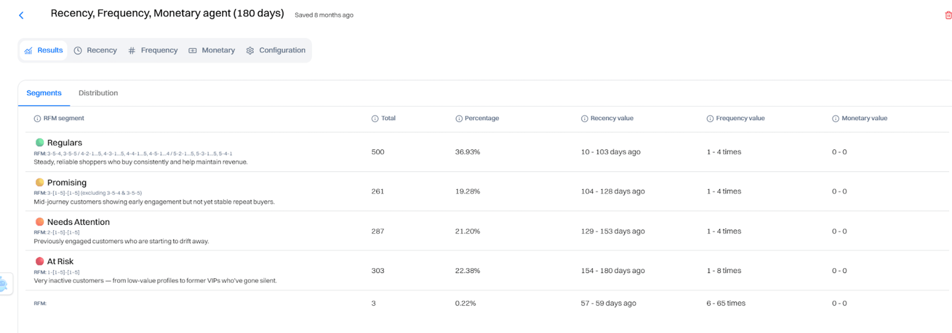 Step 4: RFM agent segments — Regulars, Promising, Needs Attention, At Risk