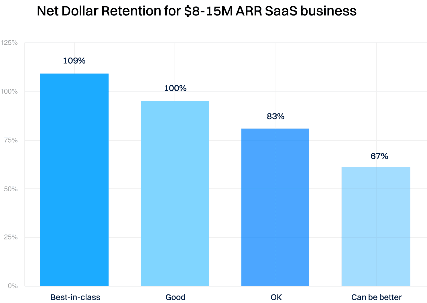 Otto SaaS Growth Strategy