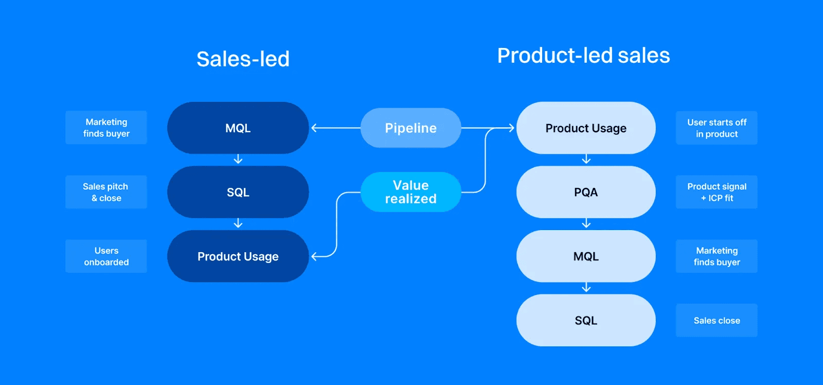 Otto Business Model