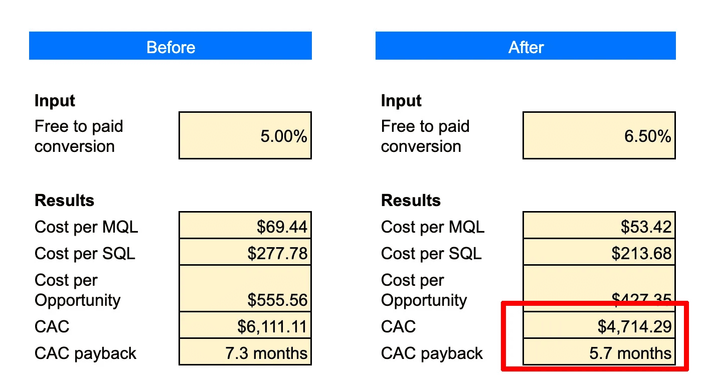 Personalized Onboarding