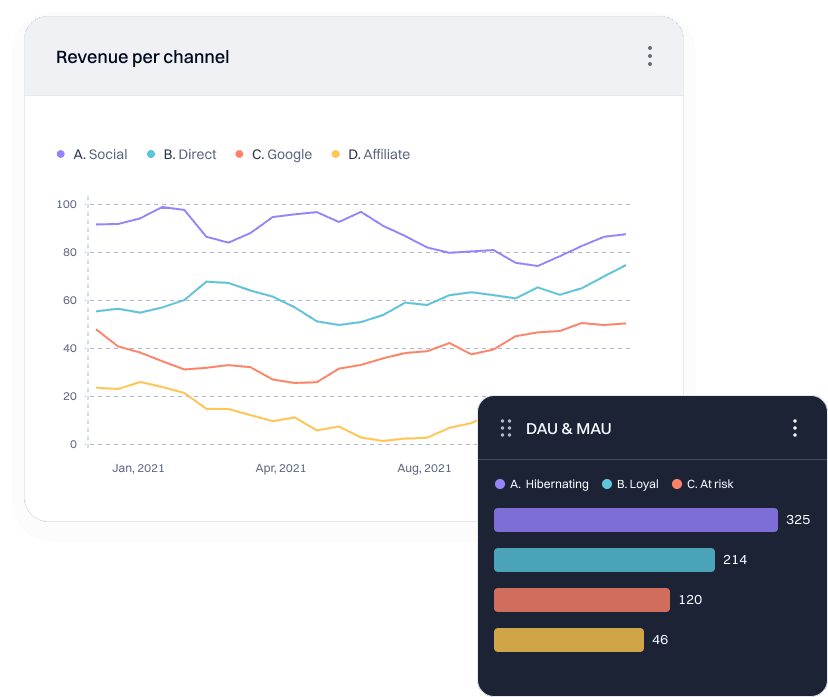 Discover Audiences