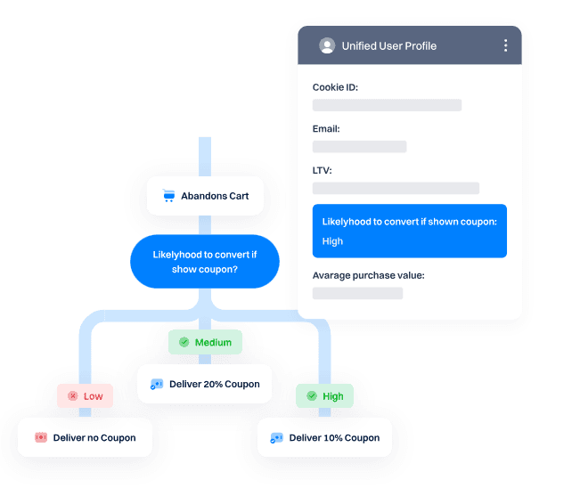Predict User Intent