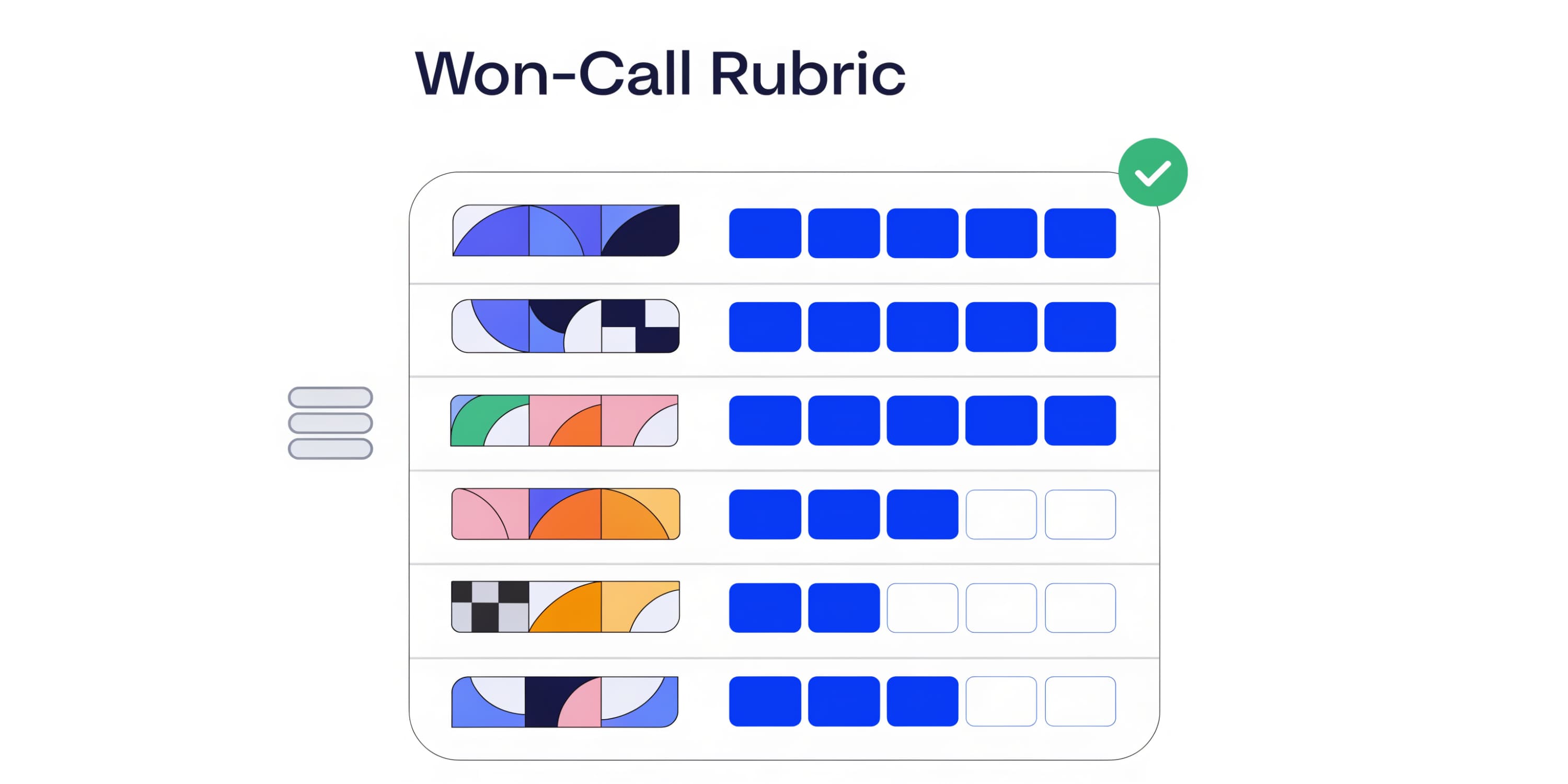 The Won-Call Rubric scorecard: six dimensions scored 0 to 3 against the closed-won baseline