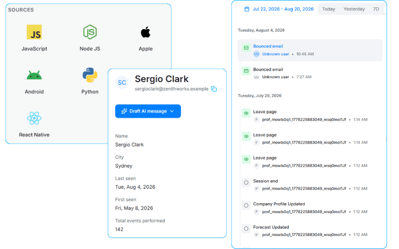 Sources feeding a unified customer profile with full activity timeline