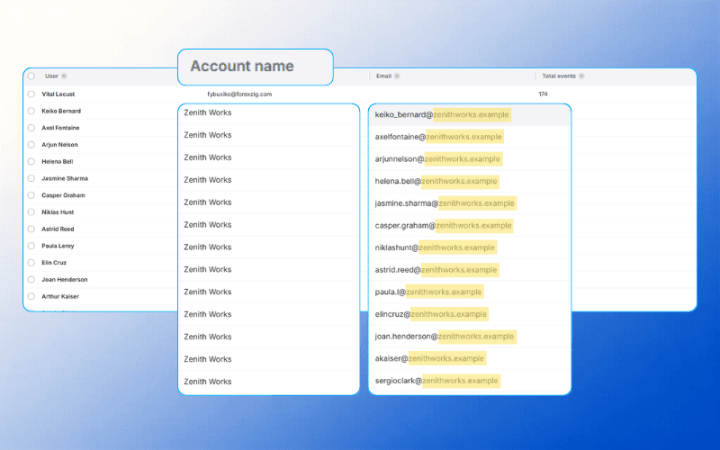 Users automatically merged into accounts by email domain