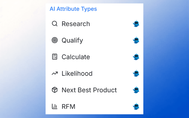 Six AI attribute types: Research, Qualify, Calculate, Likelihood, Next Best Product, RFM