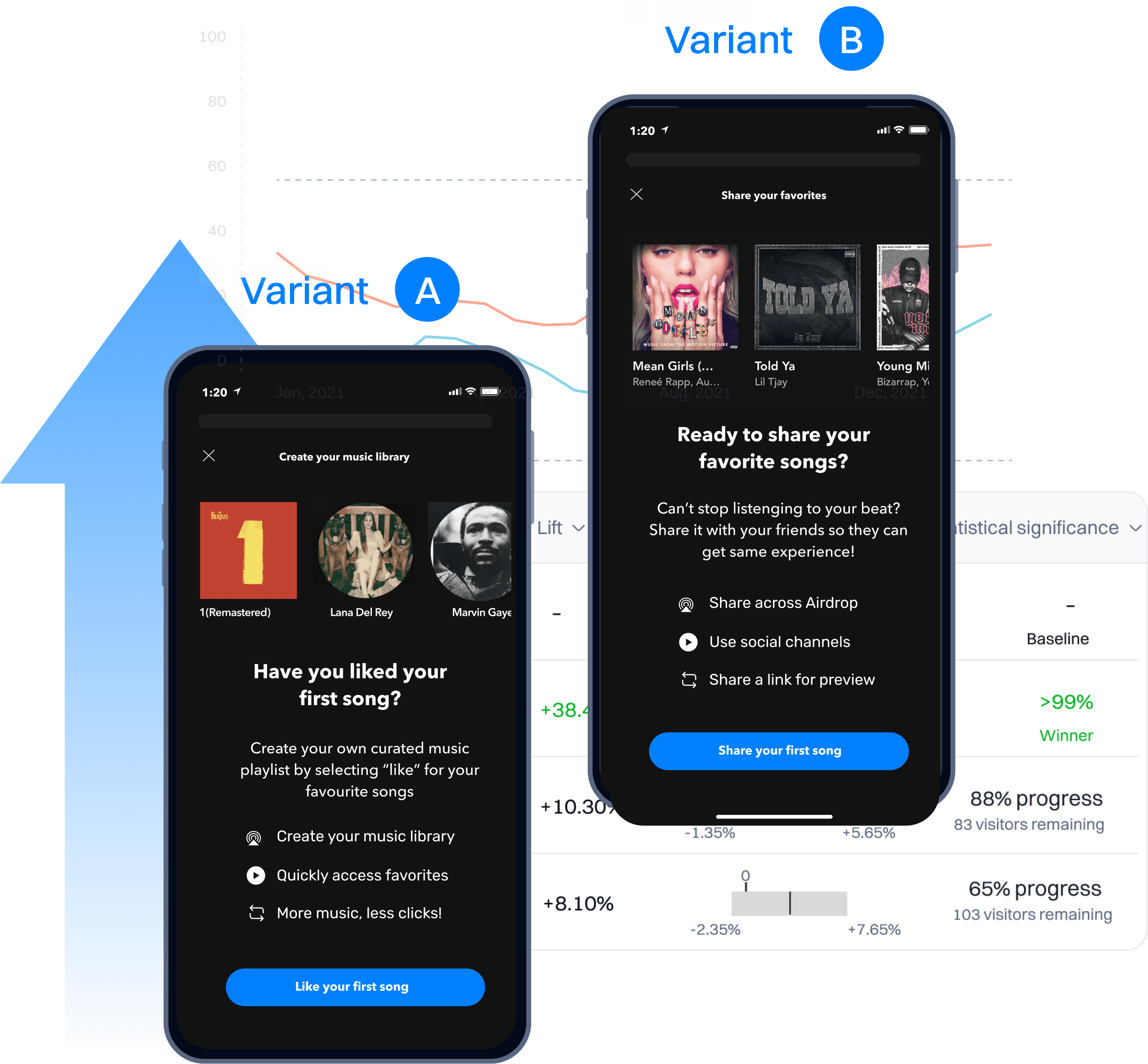 Experiment dashboard
