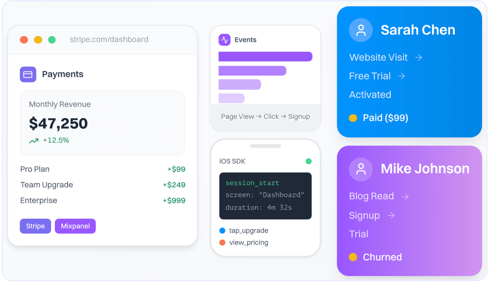 Unified customer timeline showing events, payments, and user journeys across platforms