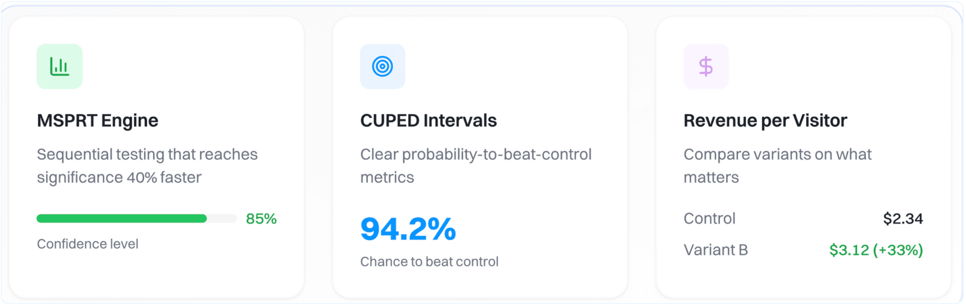 MSPRT Engine, CUPED Intervals, and Revenue per Visitor stats