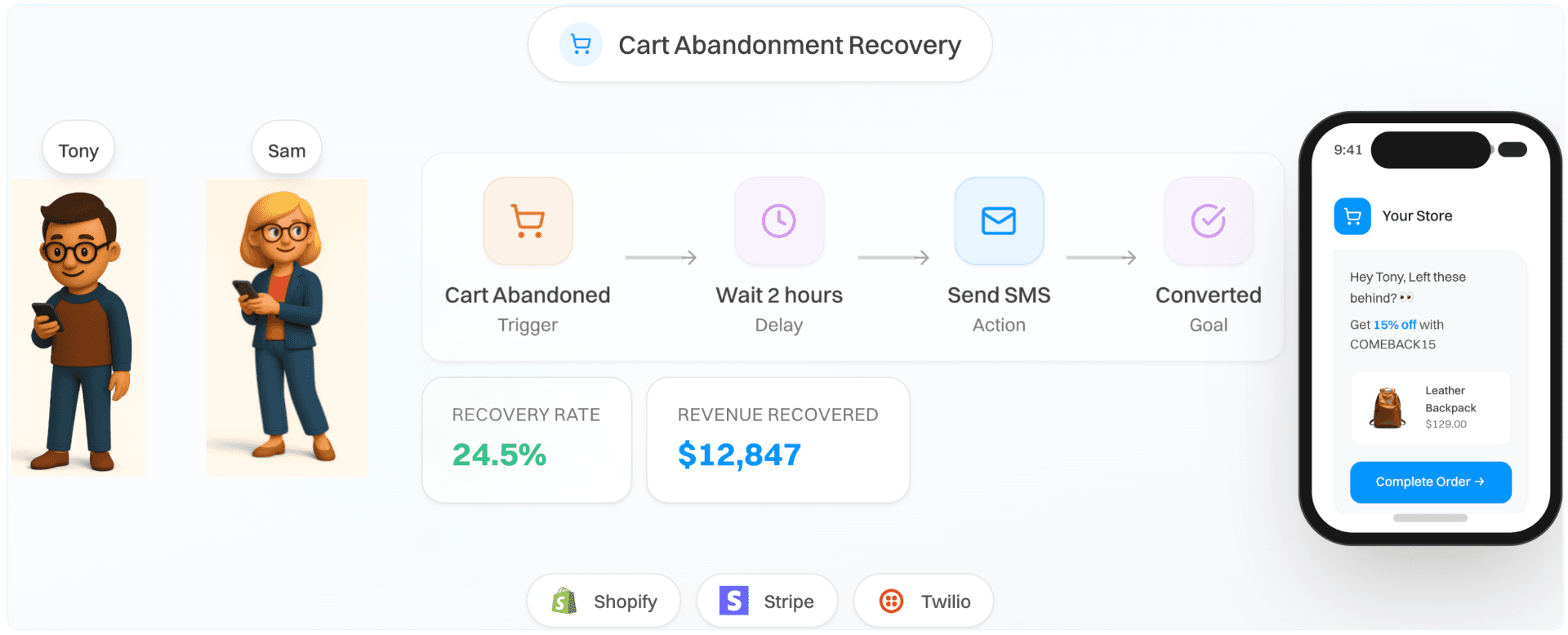 Cart abandonment recovery journey — 24.5% recovery rate, $12,847 revenue recovered
