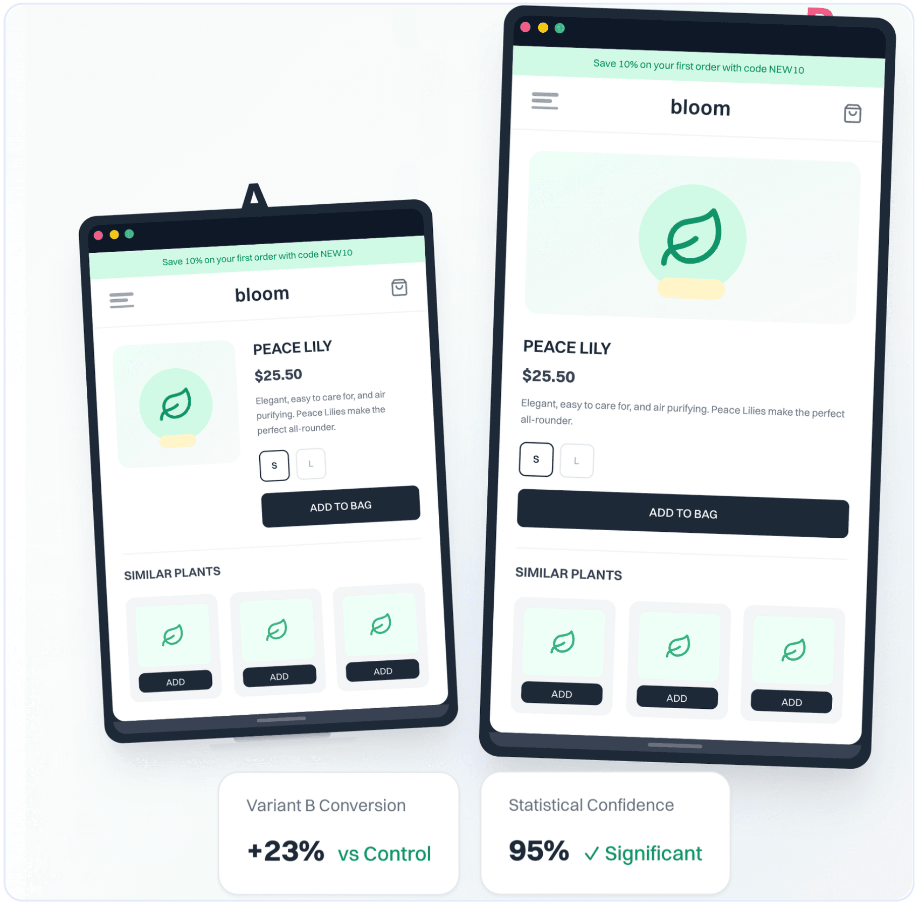 A/B test results showing +23% conversion and 95% statistical confidence