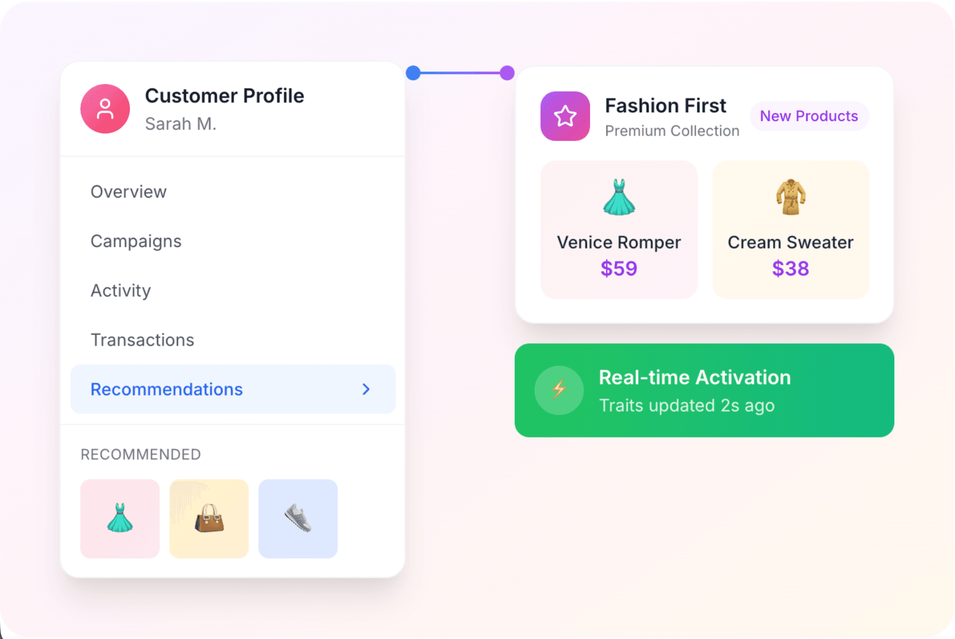 Customer profile with real-time activation and product recommendations